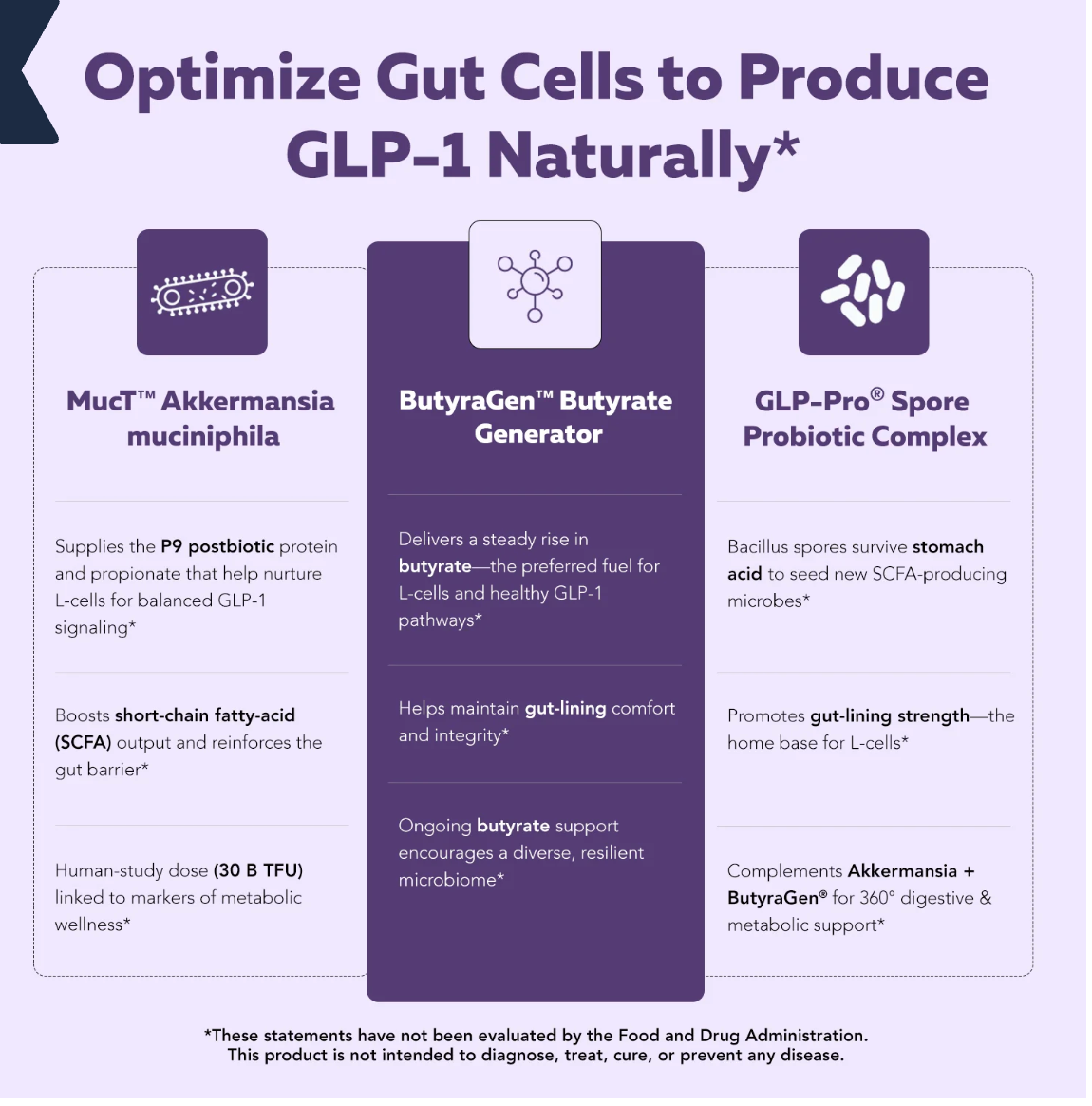 Triquetra Health - Probiotic Post Glp Pro (30.CP)