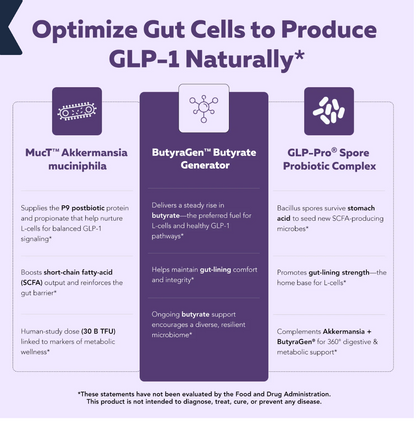 Triquetra Health - Probiotic Post Glp Pro (30.CP)