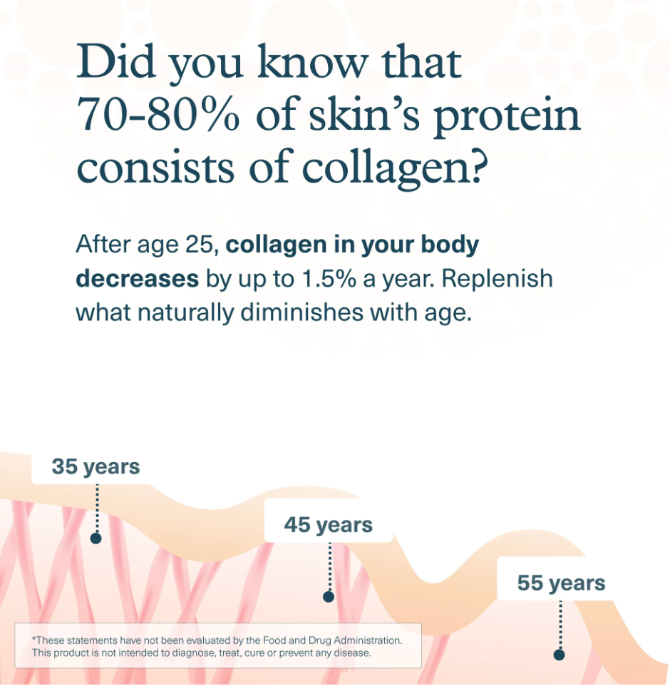 Youtheory - Collagen Powder Unflvd (20.OZ)