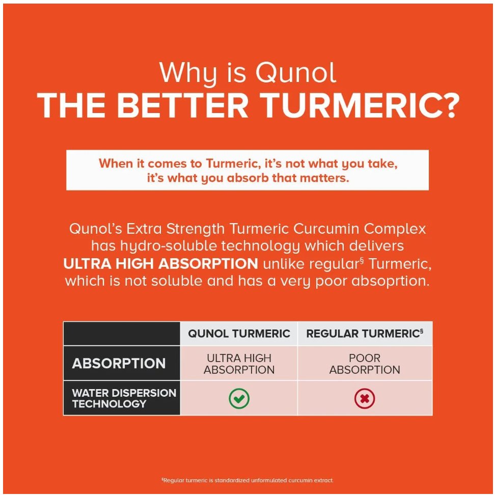 Qunol - Turmeric 1000Mg (60.VC)
