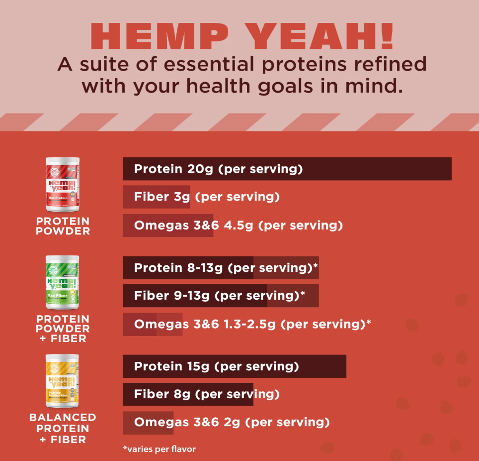 Manitoba Harvest - Max Protein (16.OZ)