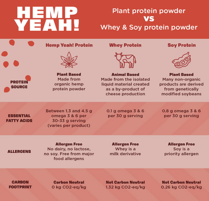 Manitoba Harvest - Max Protein (16.OZ)