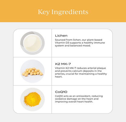 Cymbiotika - Vit D3k2coq10 Liposomal (2.FO)