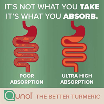 QUNOL TURMRC 500 MG 60 ( 1 X 60 CT   )-1
